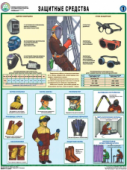 Плакат А3 "Техника безопасности при сварочных работах", ламинированный (комплект из 5-ти листов)
